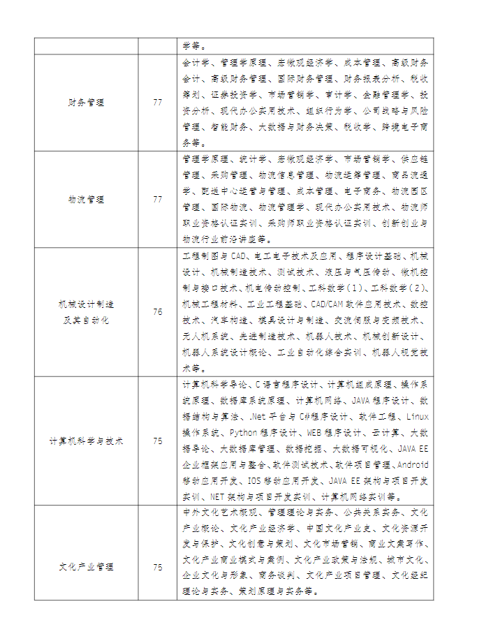江苏常州开放大学（金坛分校）2022年秋季招生简章