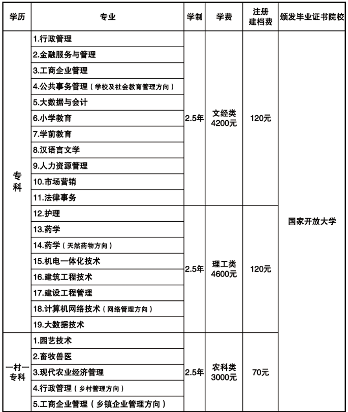 承德开放大学（隆化分校）2022年开放教育招生简章