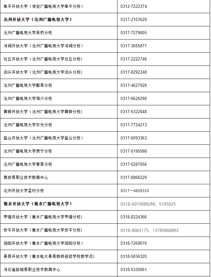 河北开放大学2022年秋季学期开放教育招生简章
