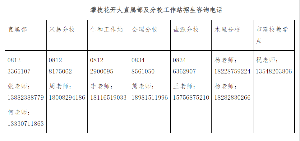 攀枝花开放大学（米易分校）2022秋季开放教育招生简章