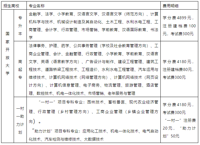 临沂开放大学2023年招生简章