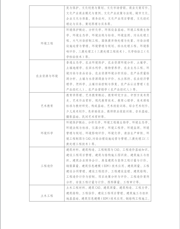 江苏常州开放大学（溧阳分校）2023年春季招生简章