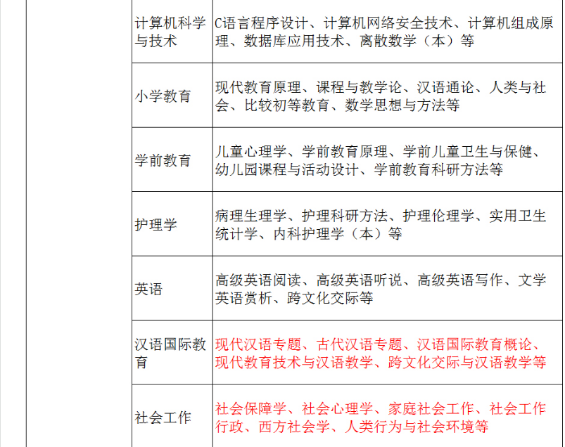 黄山开放大学（黄山区分校）2022秋招生简章