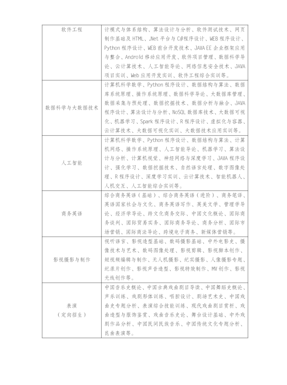 江苏常州开放大学（溧阳分校）2023年春季招生简章