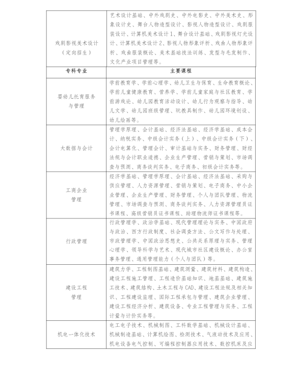 江苏常州开放大学（溧阳分校）2023年春季招生简章