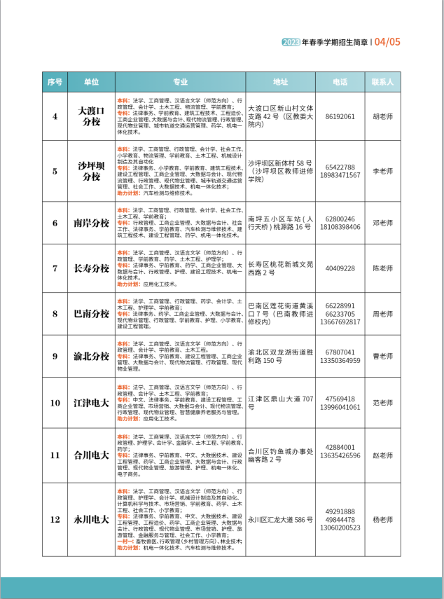 重庆开放大学（忠县分校）2023年春季学期招生简章