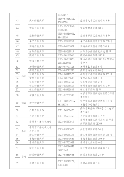 江苏常州开放大学（溧阳分校）2023年春季招生简章