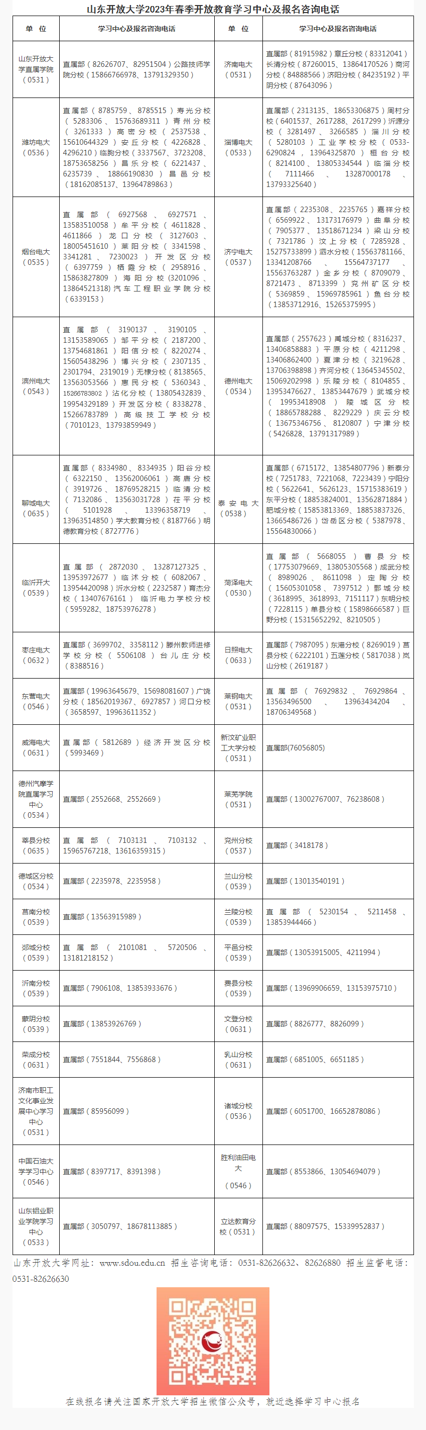 山东烟台开放大学（莱阳分校）2023年春季开放教育招生简章