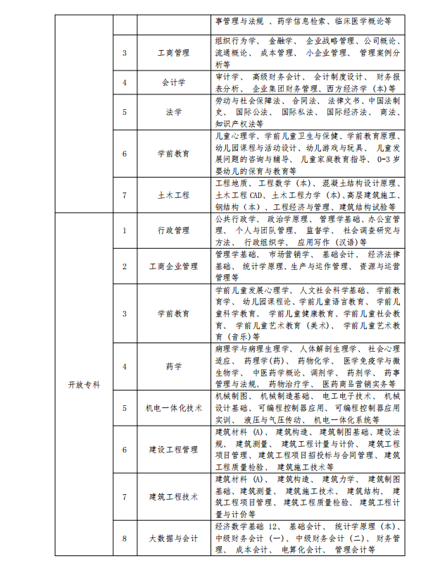 南京开放大学（溧水分校）2023年春季学期招生简章