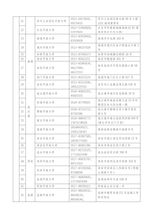 江苏常州开放大学（金坛分校）2023年春季招生简章