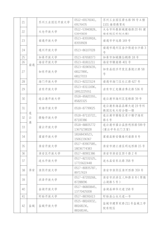 江苏常州开放大学（溧阳分校）2023年春季招生简章