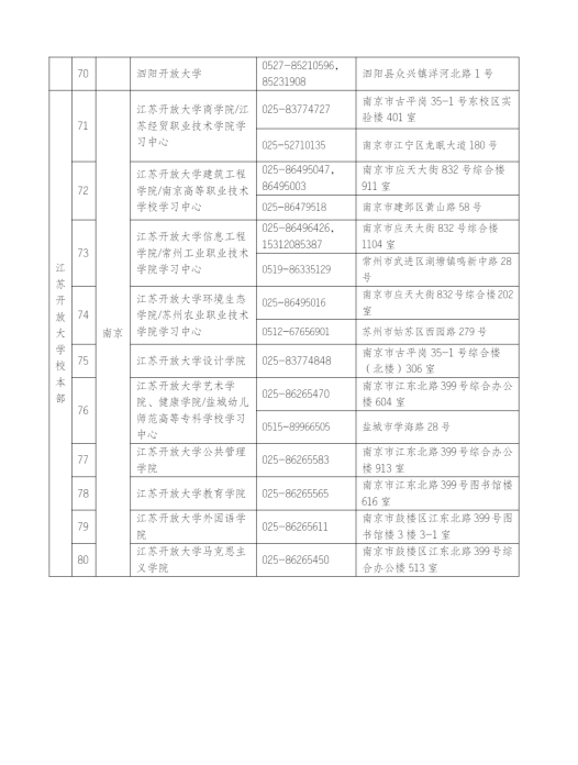 江苏常州开放大学（溧阳分校）2023年春季招生简章