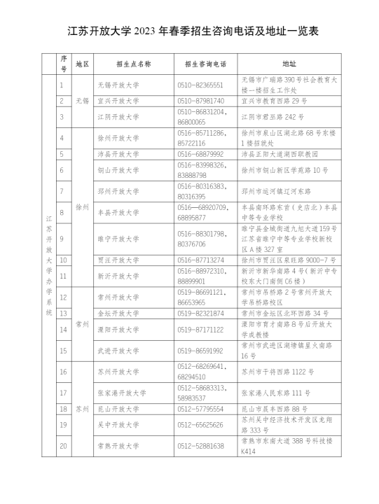 江苏常州开放大学（溧阳分校）2023年春季招生简章