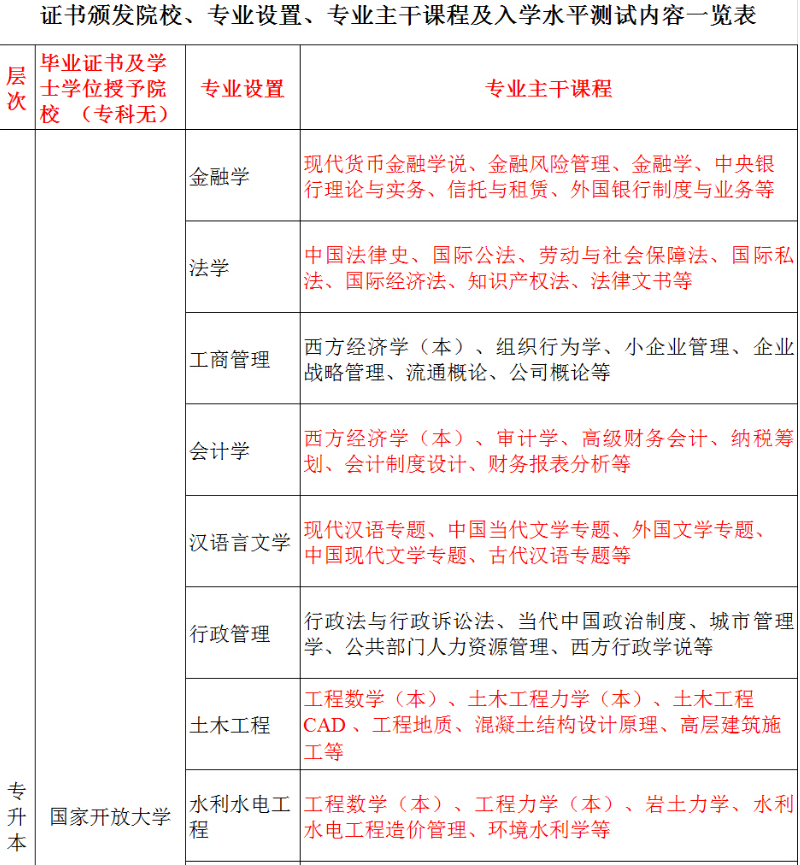 黄山开放大学（黄山区分校）2022秋招生简章