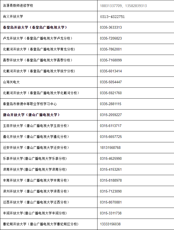河北开放大学2022年秋季学期开放教育招生简章