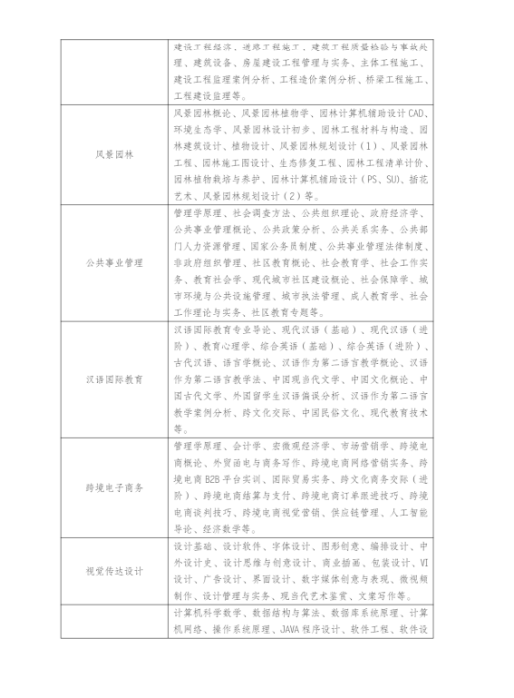 江苏常州开放大学（溧阳分校）2023年春季招生简章