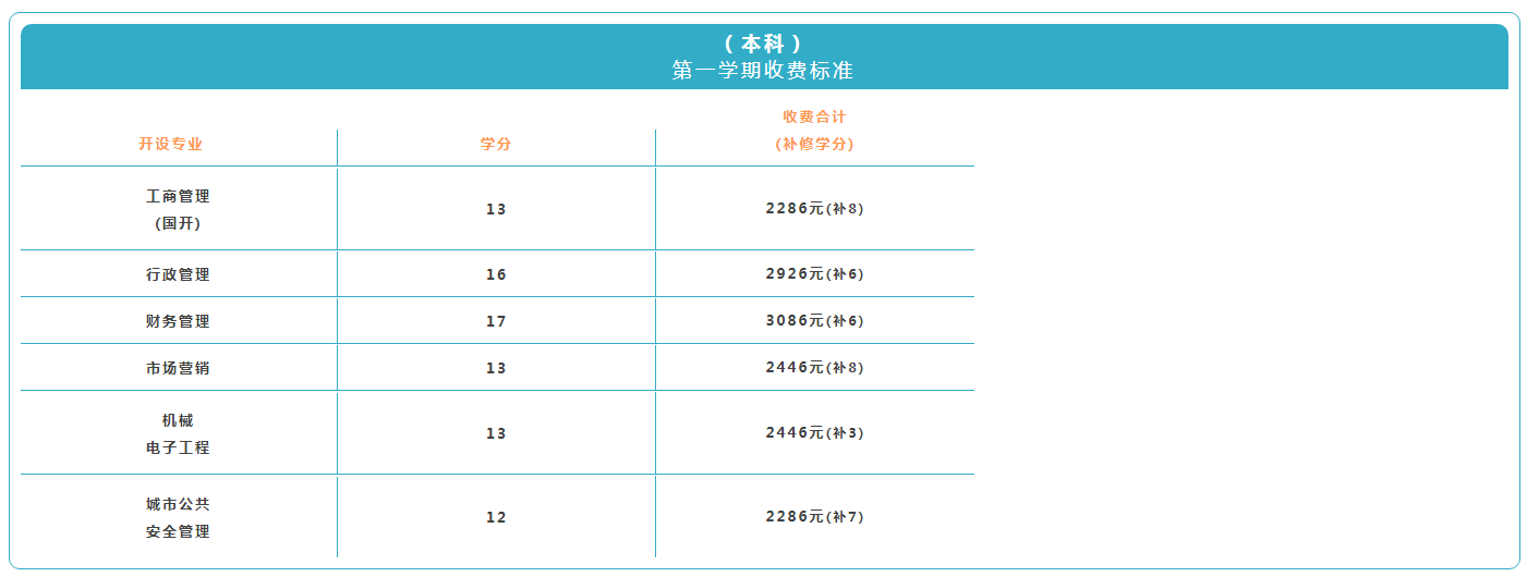 上海开放大学青浦分校2022年秋季招生简章