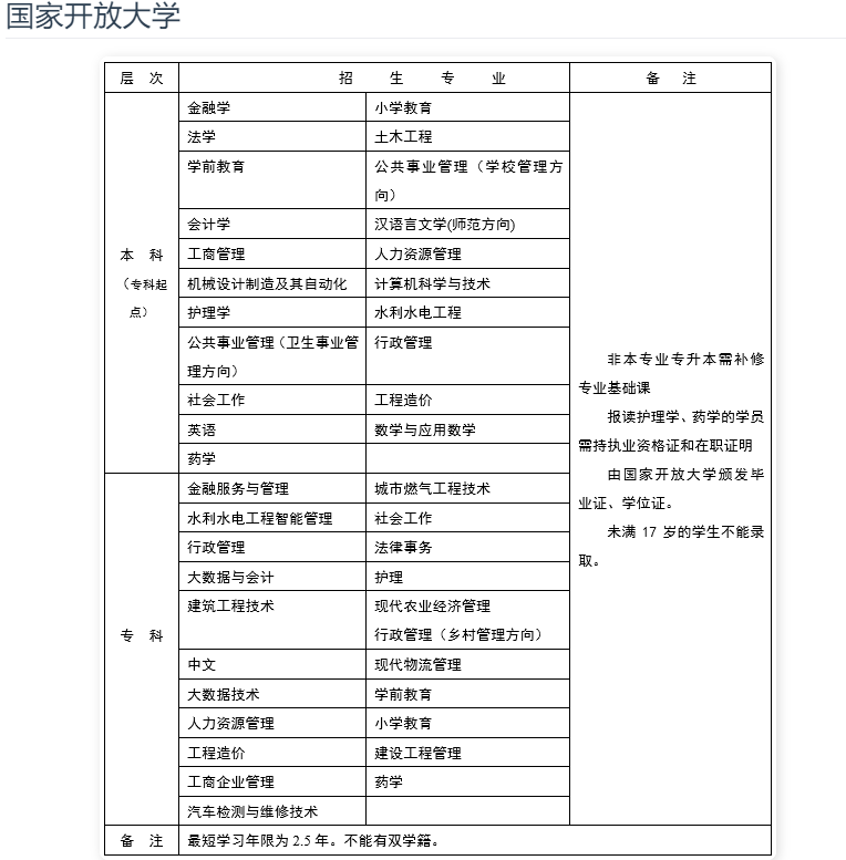 雅安开放大学（石棉分校）招生简章