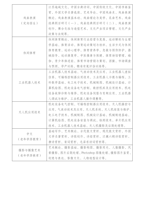 江苏常州开放大学（溧阳分校）2023年春季招生简章