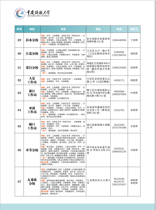 重庆开放大学（忠县分校）2023年春季学期招生简章