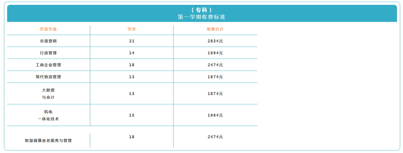 上海开放大学青浦分校2022年秋季招生简章