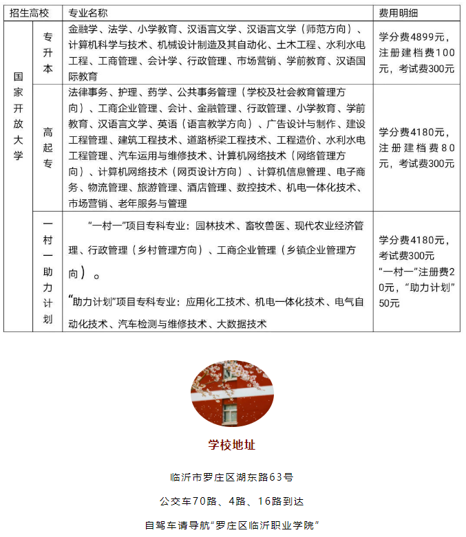 临沂开放大学（兰山分校）2022年招生简章
