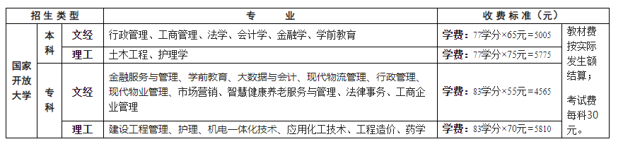 重庆市涪陵开放大学二〇二二年秋季开放教育本、专科招生简章