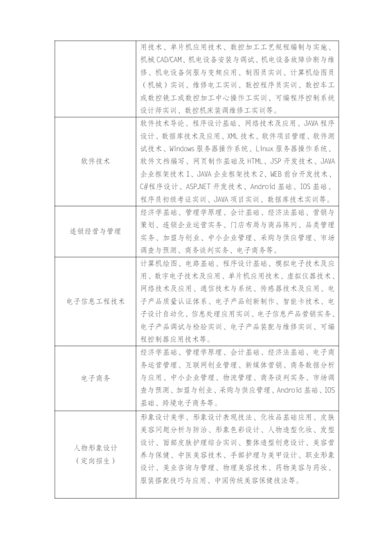 江苏常州开放大学（溧阳分校）2023年春季招生简章