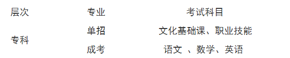 邯郸开放大学（临漳分校）高等学历继续教育2022招生简章