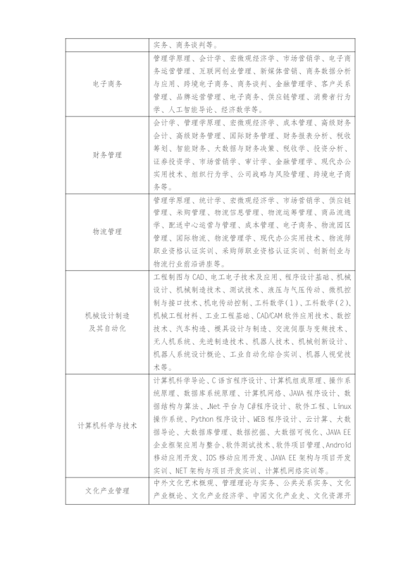 江苏常州开放大学（溧阳分校）2023年春季招生简章