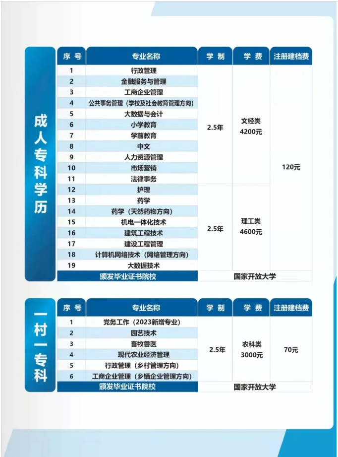 承德开放大学（隆化分校）2023春季开放教育招生简章