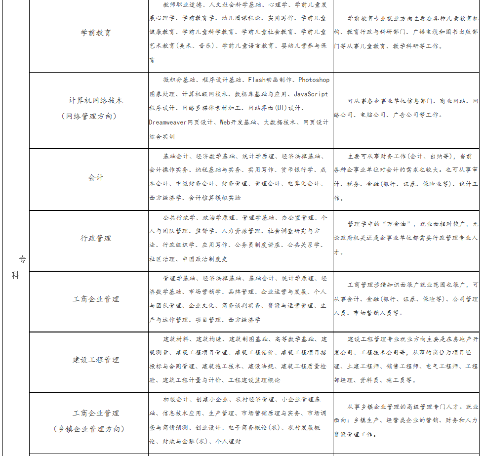 嘉兴开放大学（嘉善分校）2021年秋季开放教育招生简章