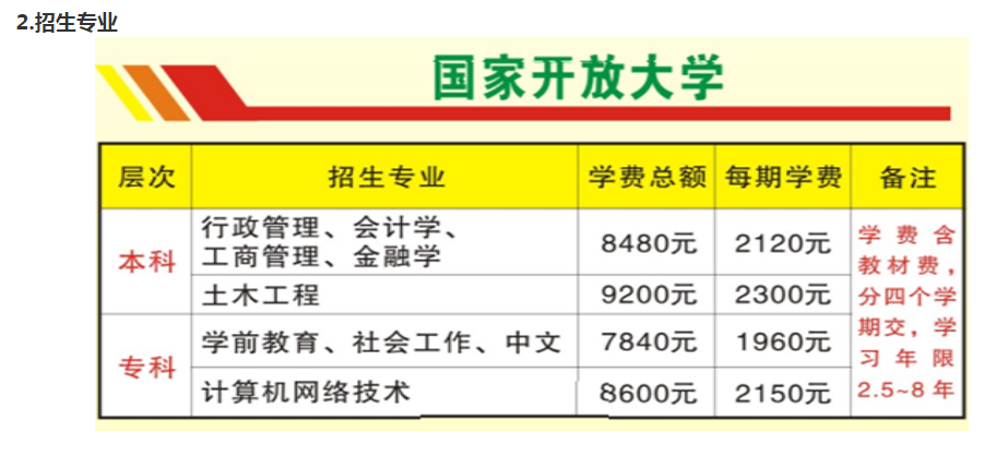 梅州五华开放大学2023年开放教育招生简章