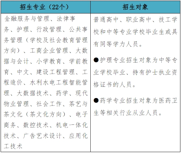 宜春高安开放大学2022年秋季开放教育招生简章