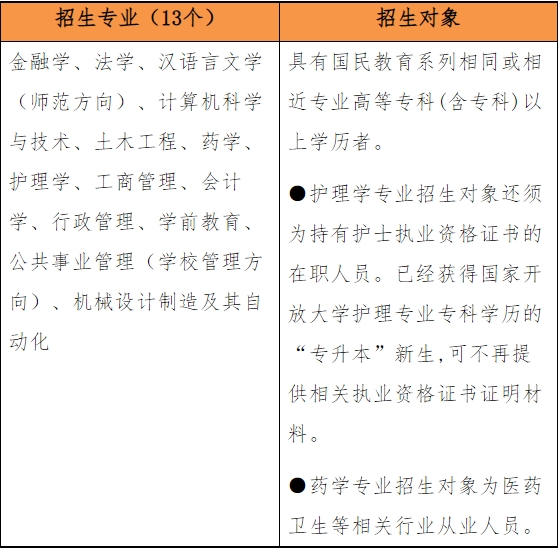 宜春高安开放大学2022年秋季开放教育招生简章
