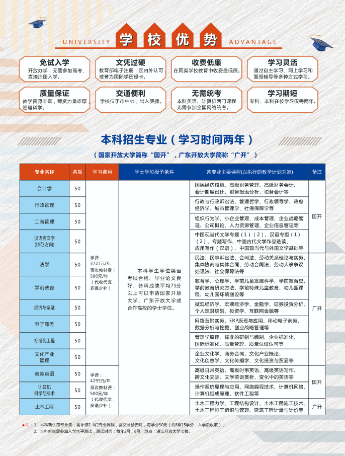 赤坎开放大学2022年秋季中专、大专、本科招生简章