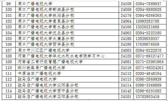 河南安阳开放大学2023年春季招生简章