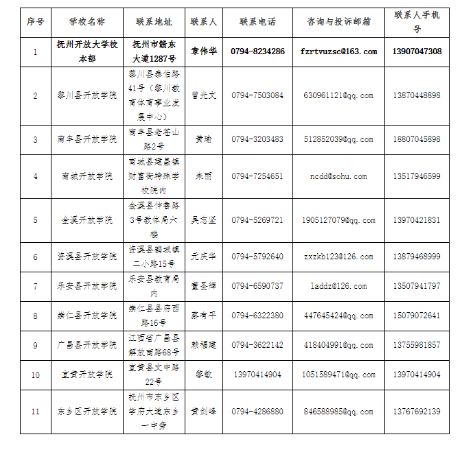 抚州南丰开放大学2023年春季开放教育招生简章