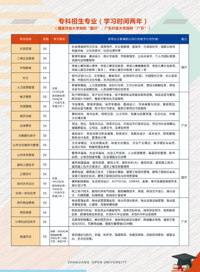 赤坎开放大学2022年秋季中专、大专、本科招生简章