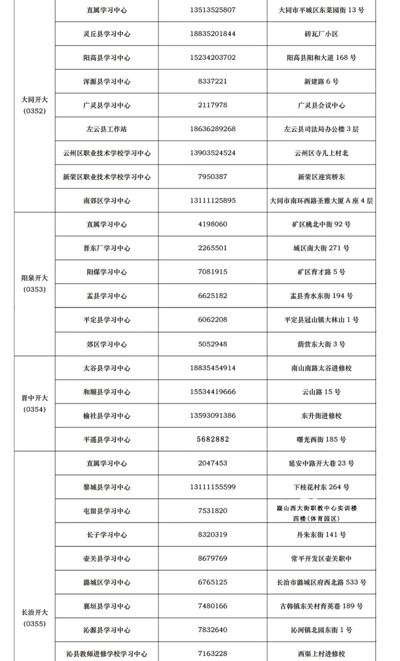 山西山阴开放大学2022年秋季开放教育招生简章