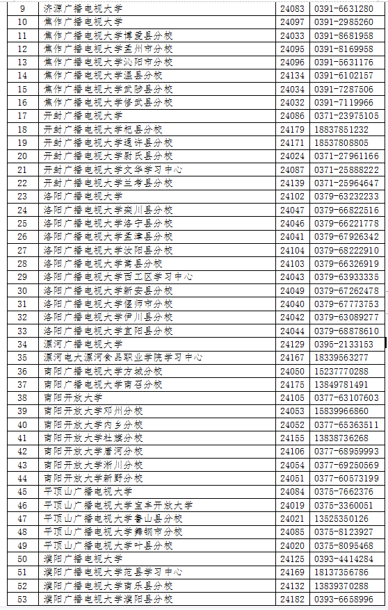 河南安阳开放大学2023年春季招生简章