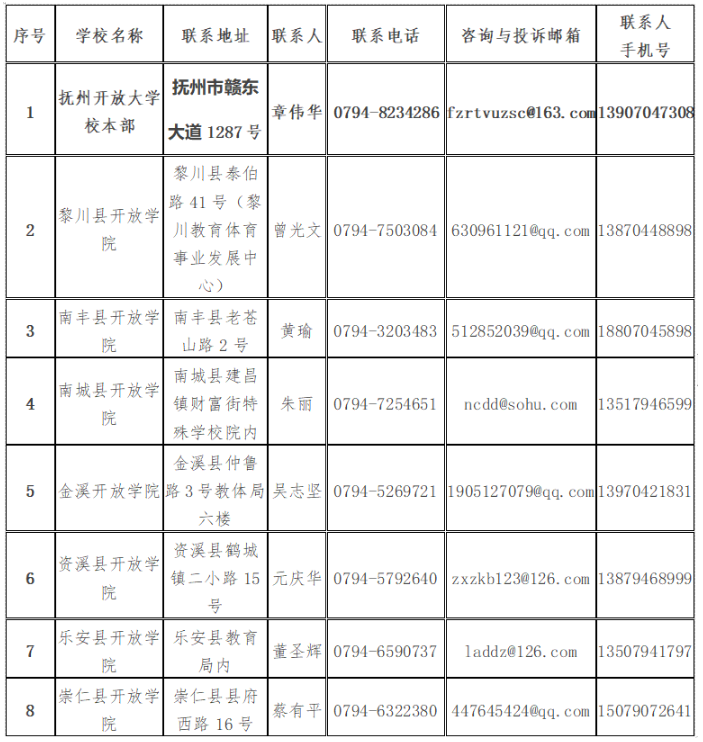 抚州南丰开放大学2022年秋季招生简章