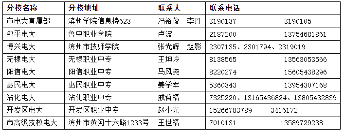 滨州无棣开放大学2021年秋季开放教育招生简章