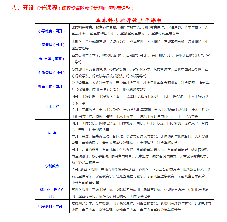 惠州博罗开放大学2023年春季本、专科招生简章