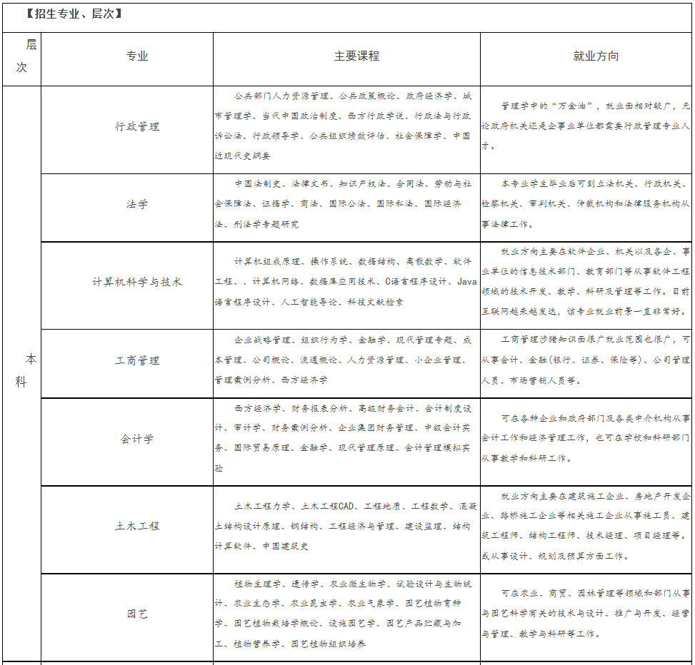 嘉兴开放大学（嘉善分校）2021年秋季开放教育招生简章