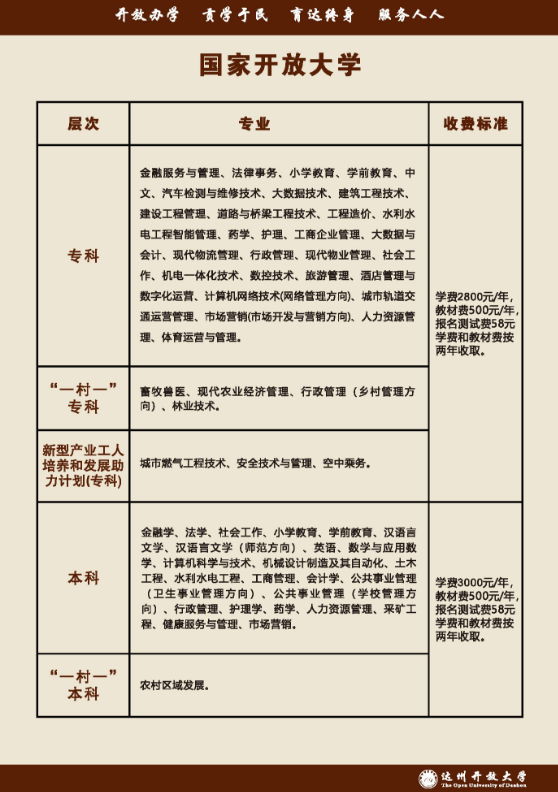 达州渠县开放大学招生简章（2022秋）