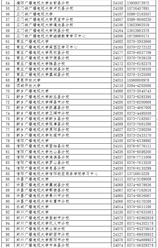 河南安阳开放大学2023年春季招生简章