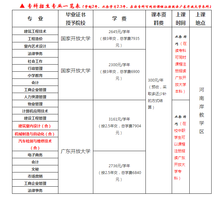 惠州博罗开放大学2022年秋季本、专科招生简章