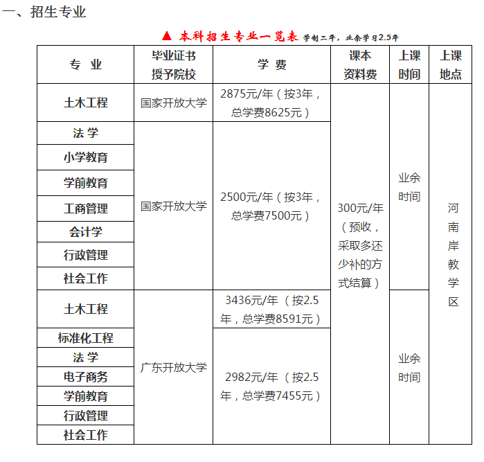 惠州博罗开放大学2022年秋季本、专科招生简章