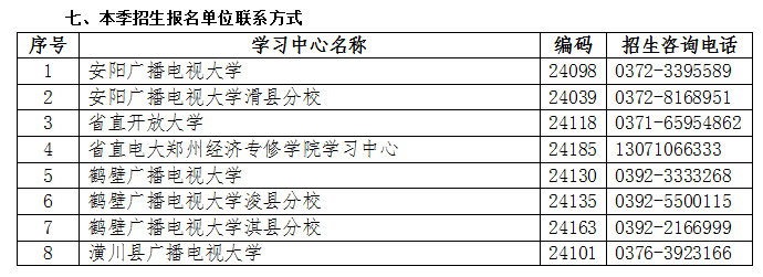 河南安阳开放大学2023年春季招生简章